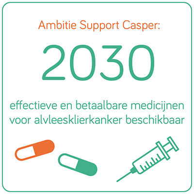 Ambitie Support Casper: in 2030 effetieve en betaalbare medicijnen voor alvleesklierkanker beschikbaar.